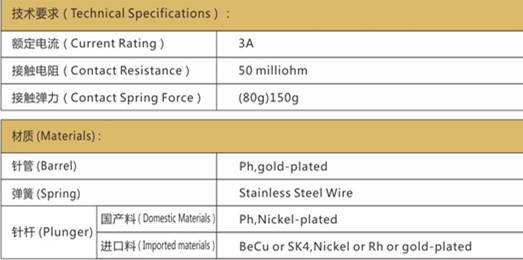 P11測試探針技術(shù)要求，華榮華測試探針選型，測試探針規(guī)格型號