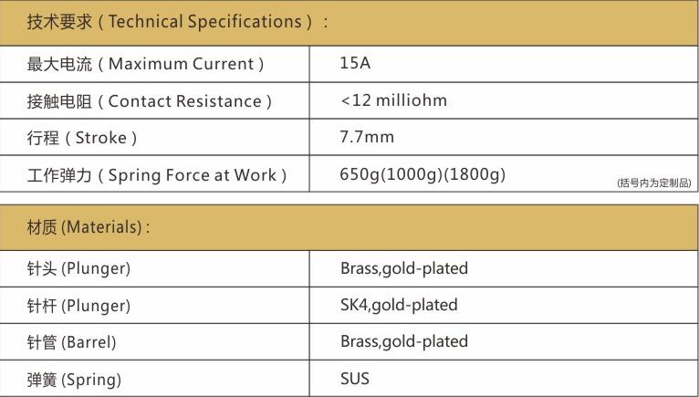 PH-420H探針詳情，大電流探針廠家
