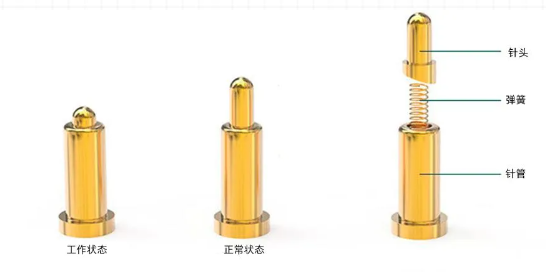 探針壓縮行程怎么使用最優(yōu)？